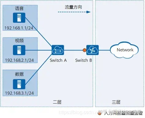 qos內部優先級有幾個_網絡_08