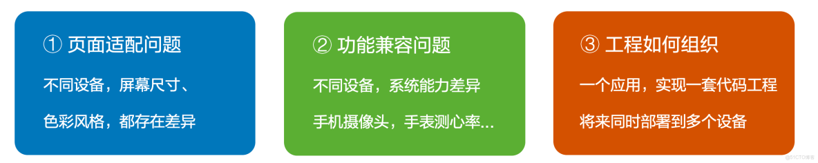 鴻蒙一多開發：多設備適配_寬高_02