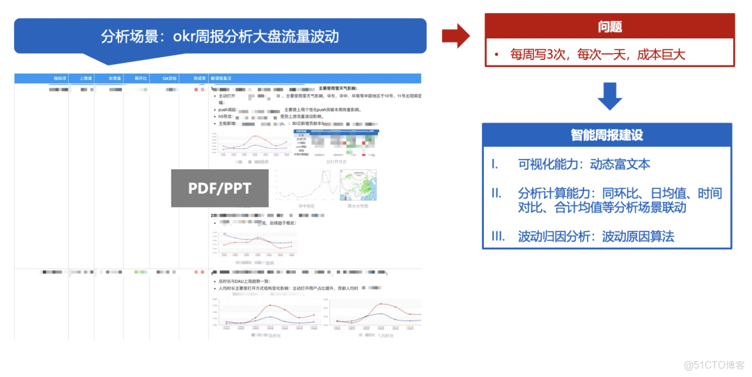 破局複雜業務場景：百度數據分析平台（TDA）分析增強與性能優化的雙輪驅動_緩存_06
