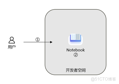 【案例共創】基於機器學習的鑽石電商定價策略優化：數據驅動的精準價格預測_數據
