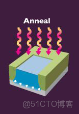 ivregress截面 截面表什麼意思_工作原理_93