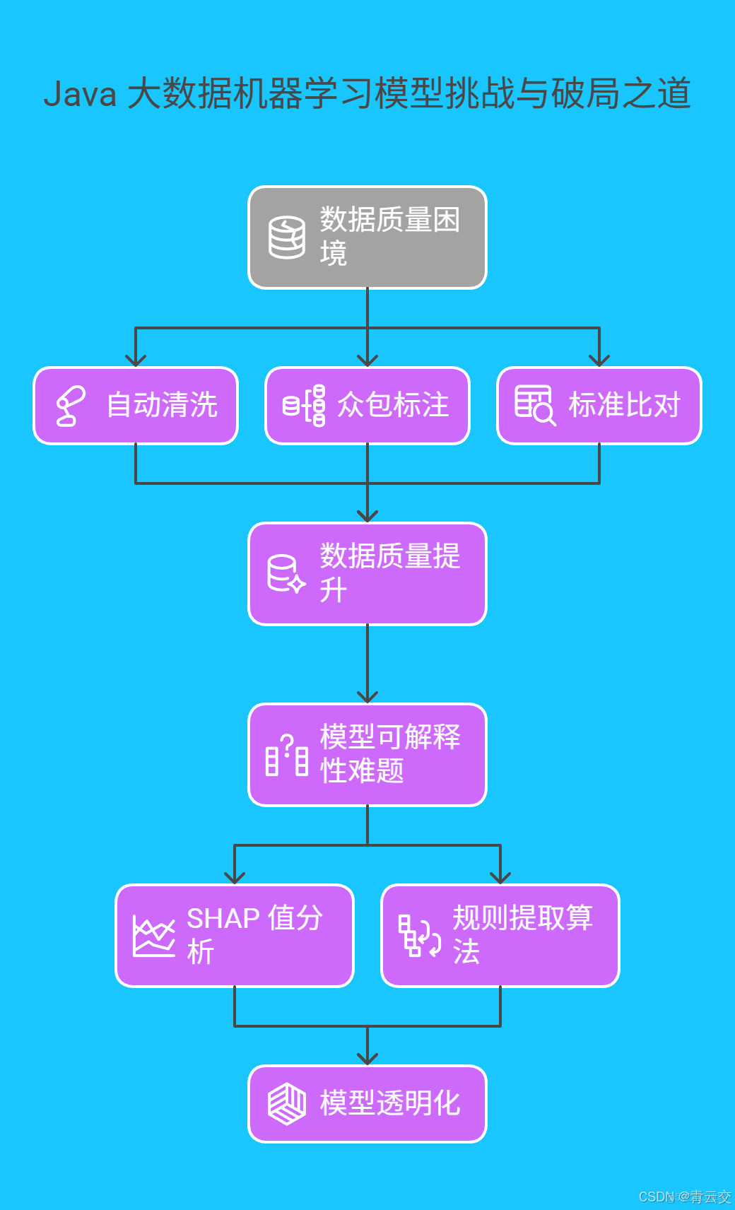 在這裏插入圖片描述