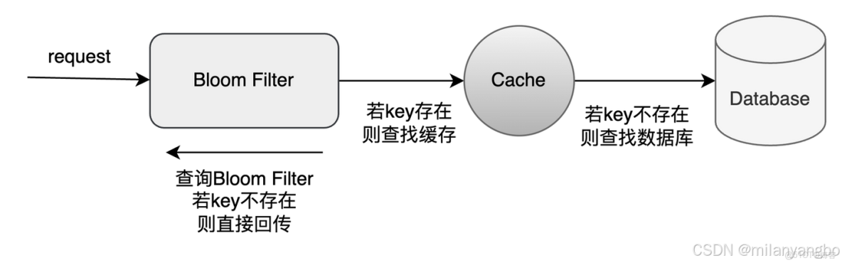 從局部性原理到一致性模型：深入剖析緩存設計的核心權衡_數據_03