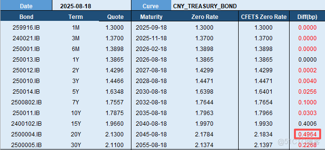 基於 DolphinDB 構建收益率曲線與波動率曲面的最佳實踐_波動率曲面