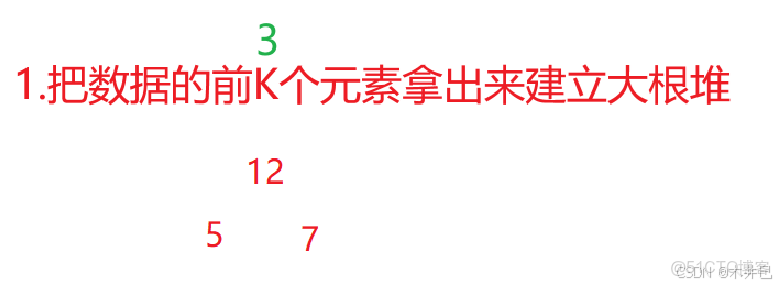 【Java數據結構】集合PriorityQueue及其背後的數據結構堆（優先級隊列）（一）_sed_18