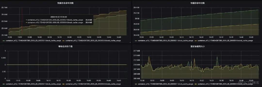 Flink 的 RocksDB 狀態後端在 vivo 的實踐_推薦系統_10