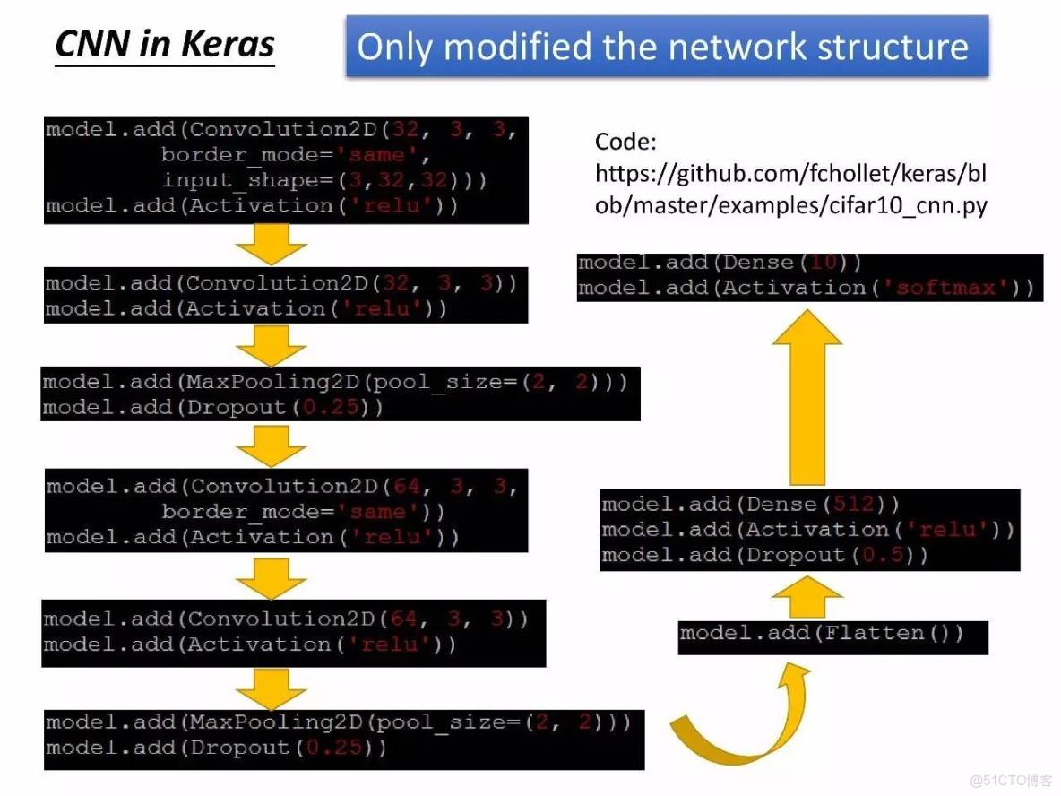 李宏毅深度學習教程 pdf_深度學習_159