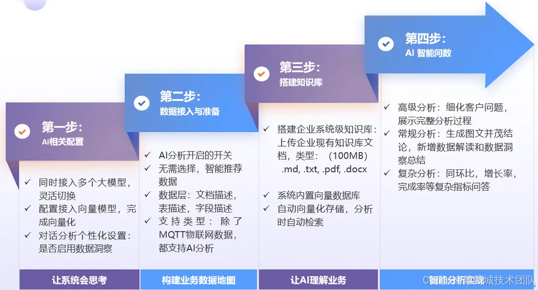 在這裏插入圖片描述