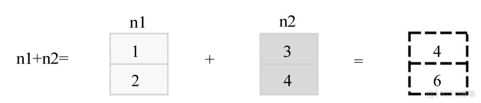 Python 數據科學入門教程：OpenCV_#視覺項目_40