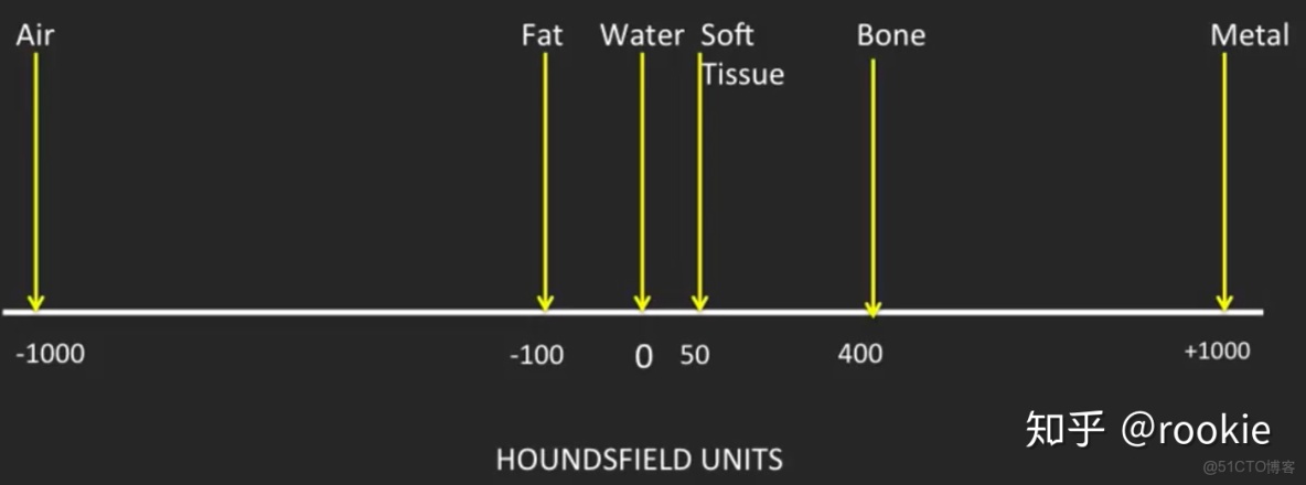 CLAHE算法增強局部對比度的X光圖像增強效果對比_f5_03