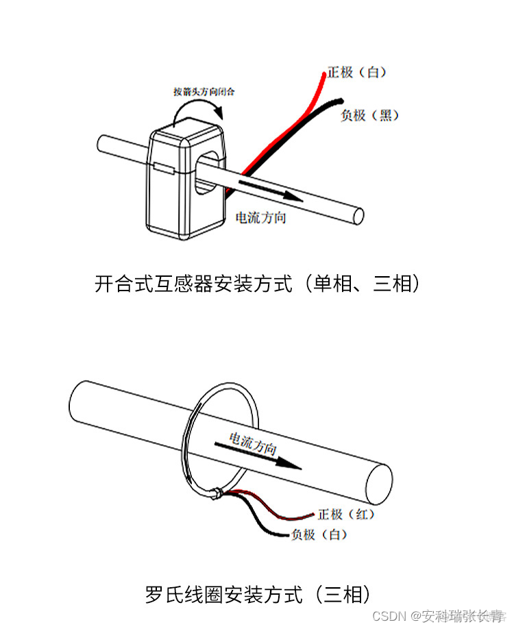 目標檢測識別電錶讀數_分佈式_07