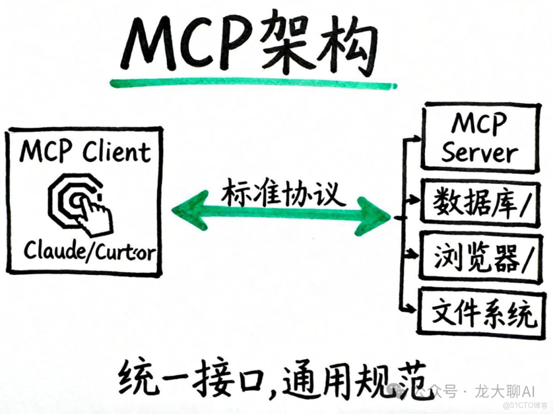 MCP與數據庫的完美結合_Server_03