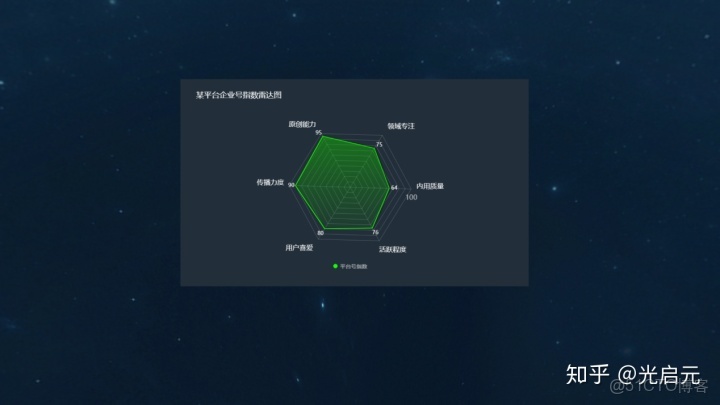 一個數據集中 同一張圖片有同種類型的多個標籤圖像分類_一個柱狀圖裏兩種數據_05