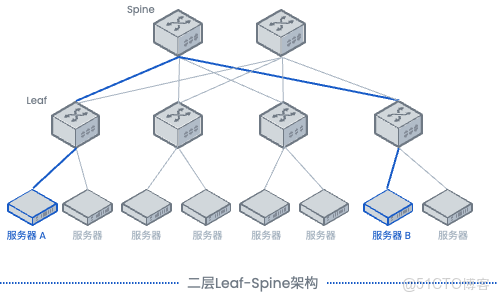 400G核心技術解析：企業如何實現平滑升級_數據中心_05