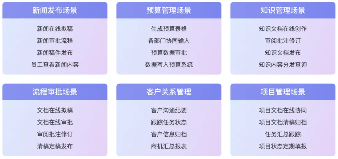 圖五（泛微協同）