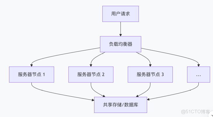 Jenkins 集羣搭建_數據_03