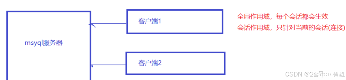 MySQL服務器的配置教程_firehare_#mysql_06