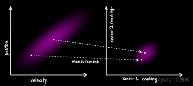 pytorch卡爾曼濾波_初始化_12