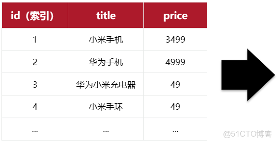 深入解析：《黑馬商城》Elasticsearch基礎-詳細介紹【簡單易懂註釋版】_搜索_13