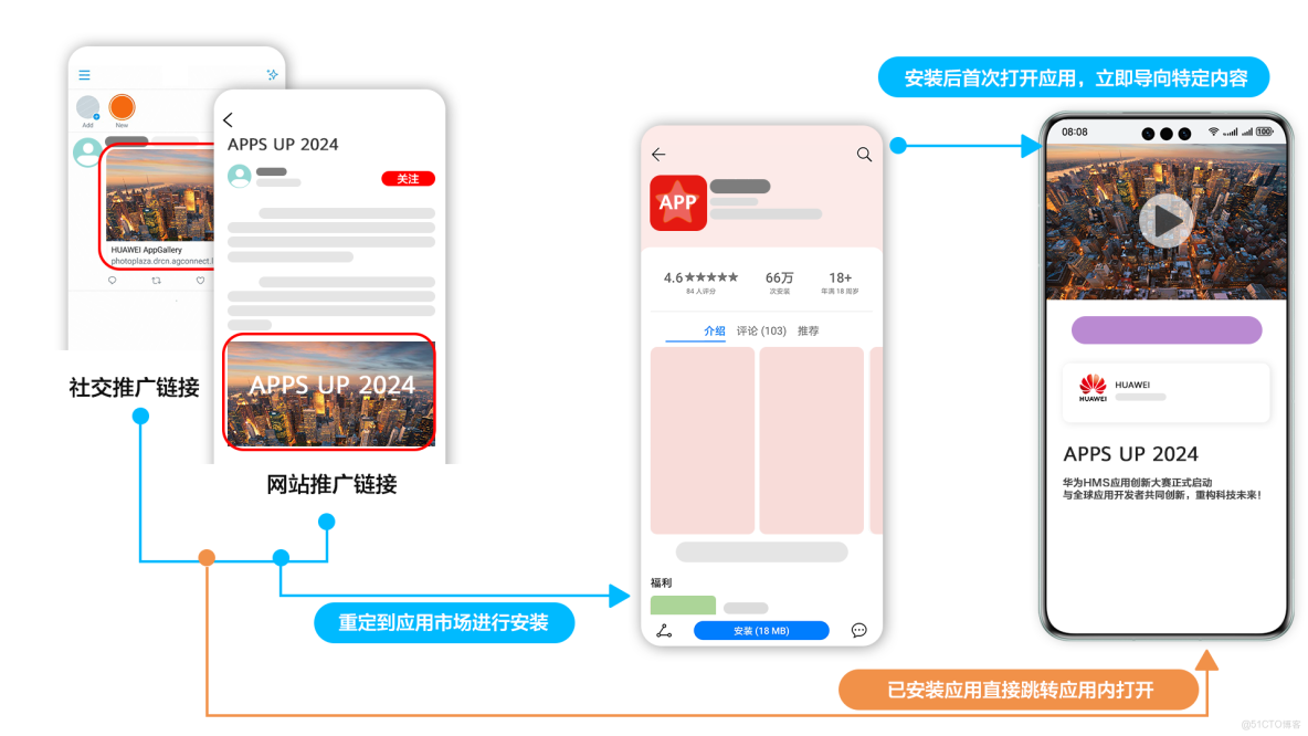 鴻蒙學習實戰之路 - 應用間鏈接最佳實踐_應用間跳轉_04