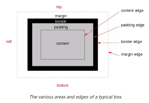 在這裏插入圖片描述