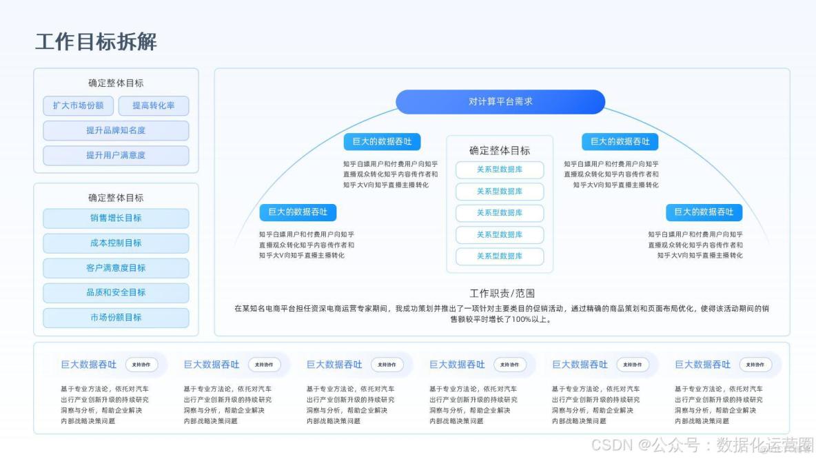 57頁滿分可編輯PPT | 數字化轉型全面戰略屋模板_基礎設施_02