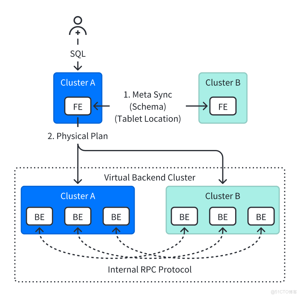 02 虛擬集羣模式.png