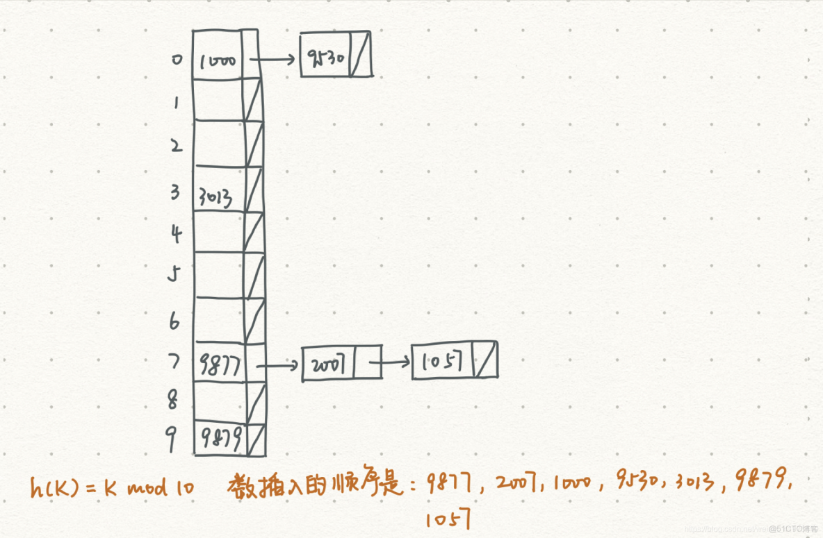 outsystems怎麼hash轉換_outsystems怎麼hash轉換