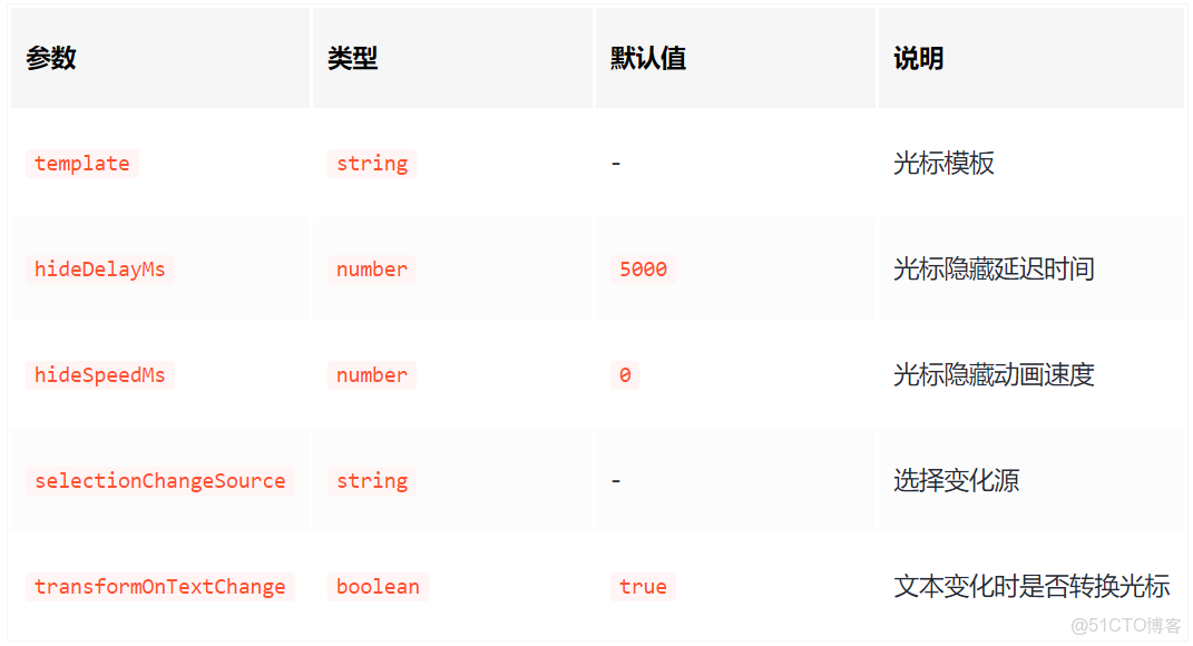 Vue內引入tinymce富文本編輯器步驟詳解-js教程_#編輯器_07