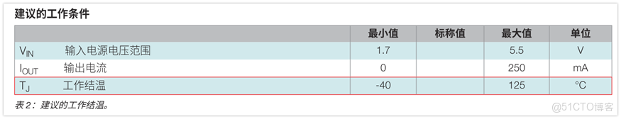 LDO產品的基礎知識解析_封裝_16