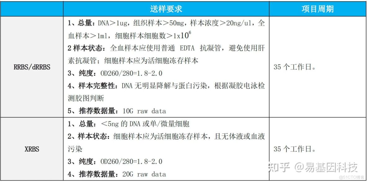 全基因組甲基化數據分析_#生物信息學_03