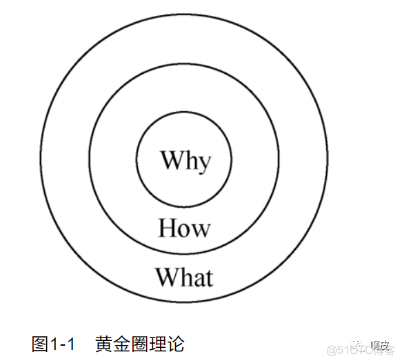 devops 能力圈 能力圈理論_新知識