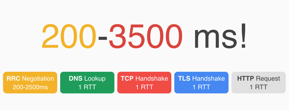 From Google’s Advanced Mobile Pages (AMP) to progressive web apps