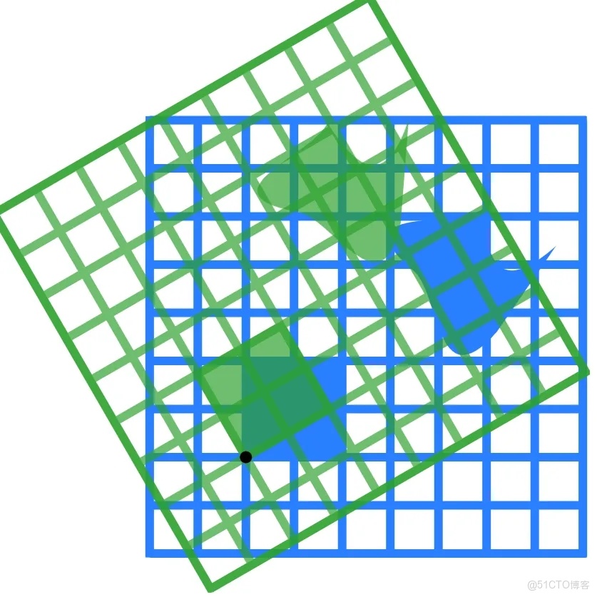 矩陣和線性變換怎麼理解？矩陣與線性變換的關係究竟是什麼？一個矩陣如何對應到具體的變換？特徵向量和特徵值的意義是什麼？_線性代數