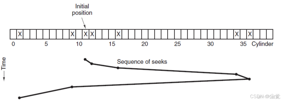 計算機操作系統設備管理ppt,計算機操作系統設備管理.ppt_磁道_18