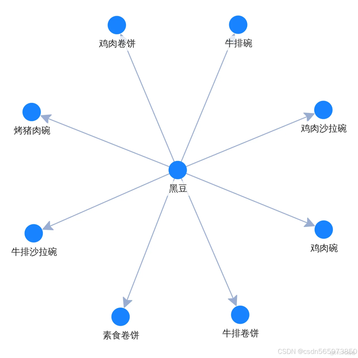藉助 MCP 賦能數據可視化，讓數據‘燃’起來_#信息可視化_17