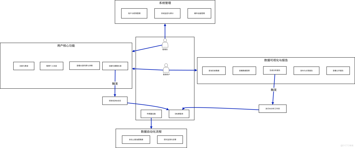 團隊第二次作業——系統設計_系統設計