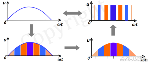 【知識點總結】電力電子技術——第一講_電力電子技術知識點_整流器_89