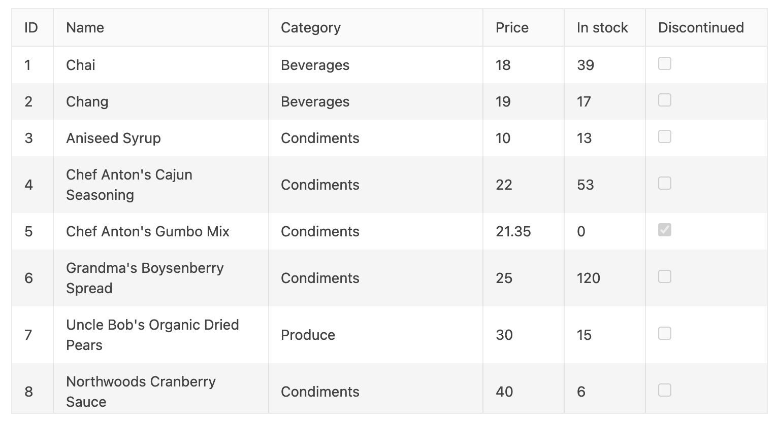 Kendo UI for Angular Data Grid displayed on a large screen