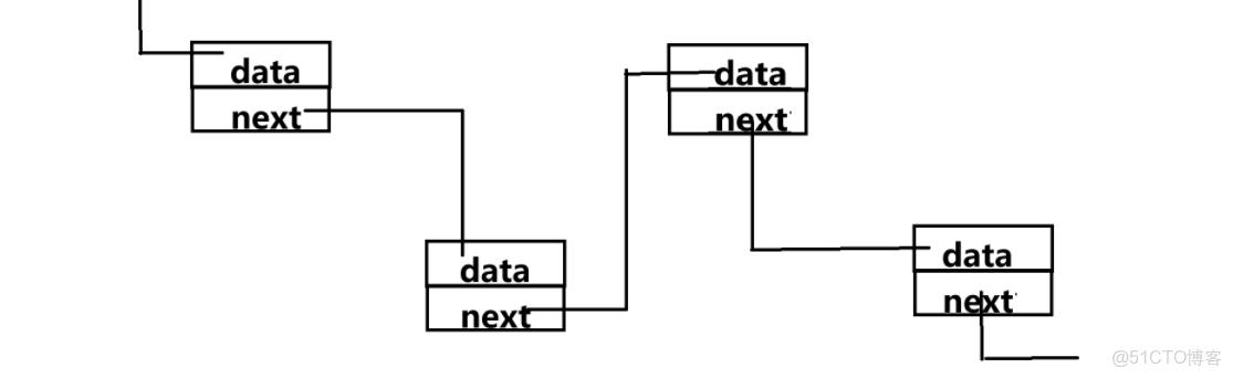 C語言自定義變量類型結構體理論：從初見到精通​​​​​​​（下） - 實踐_#pragma