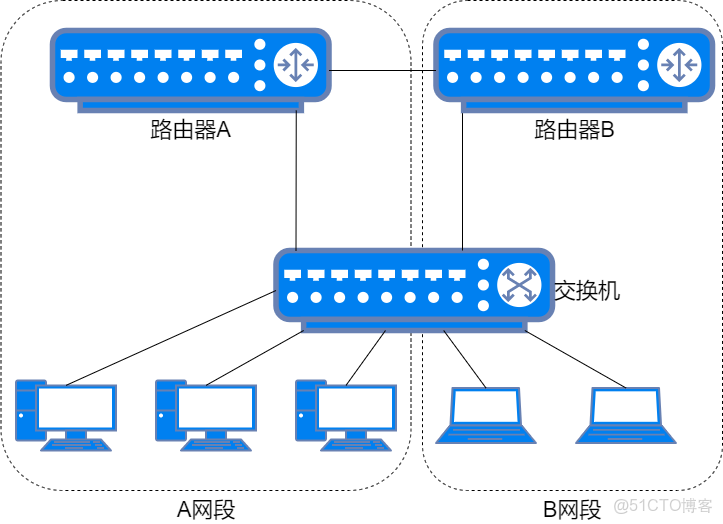 圖解網絡21_三層交換機_02