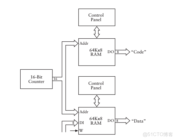 ivregress截面 截面表什麼意思_5e_53