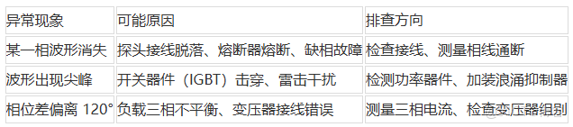 pintech品致高壓差分探頭操作及保養注意事項_正弦波_03