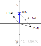 深度學習 大型線性代數方程組_深度學習 大型線性代數方程組_02