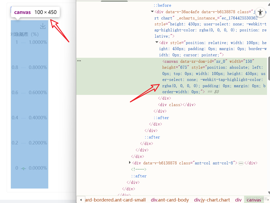 Ant Design Vue 裏的 Tabs 標籤頁中使用 ECharts 圖表時初始寬度異常_vue_03