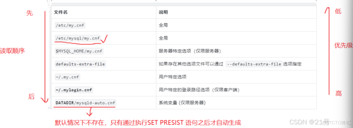 MySQL服務器的配置教程_firehare_#數據庫_11