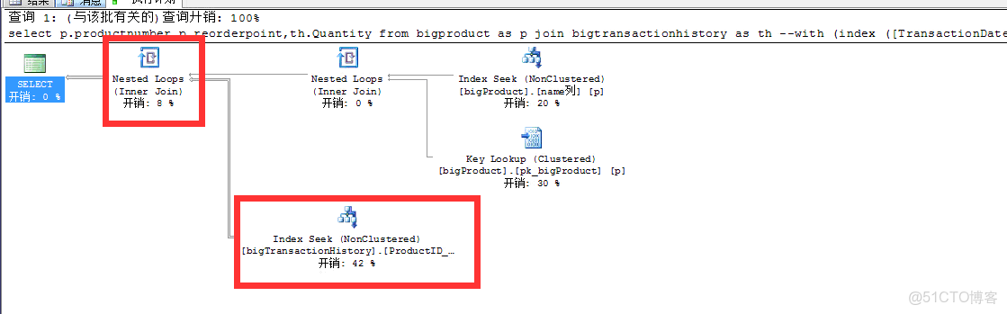 索引的作用及其使用_索引查找_12