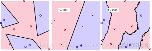 randomForestSRC 歷史版本_bootstrap_07