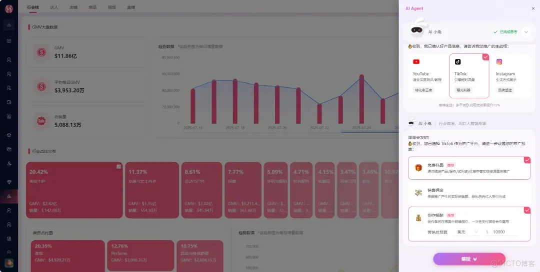 業界規模最大，WotoHub用AI重構跨境紅人營銷，做行業的智能中樞_商業價值_09