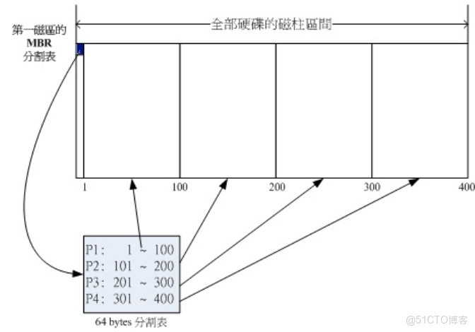 DiskFileItemFactory pom依賴_磁道_03